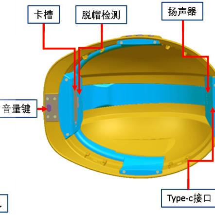 智能定位安全帽 CM-H6F